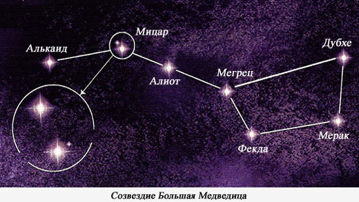 Схема созвездия Большая Медведица