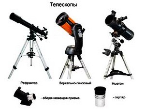 Как выбрать «свой» телескоп?