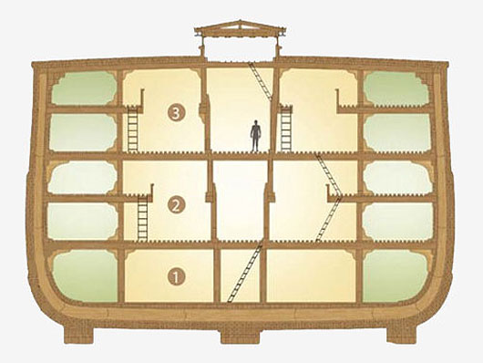 Рисунок Ноева ковчега в разрезе