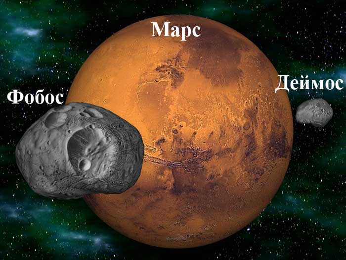 Марс, Фобос, Деймос
